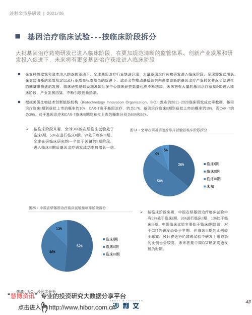 中國細胞與基因治療產(chǎn)業(yè)發(fā)展白皮書 細胞技術研發(fā)與應用的新紀元